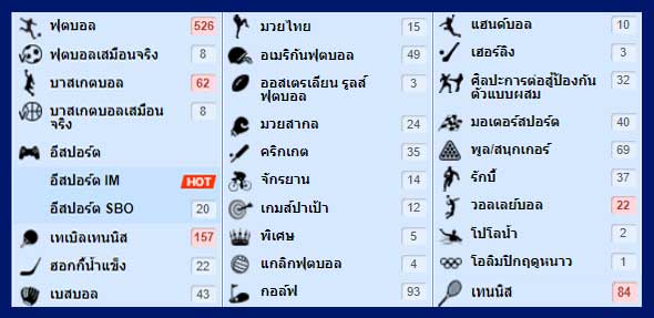 บริการพนันกีฒาสโบเบท