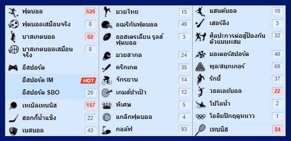 บริการพนันกีฒาสโบเบท